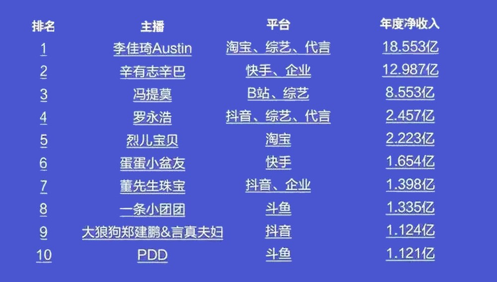 最火的直播平台排行榜2020,最火的直播app排行榜