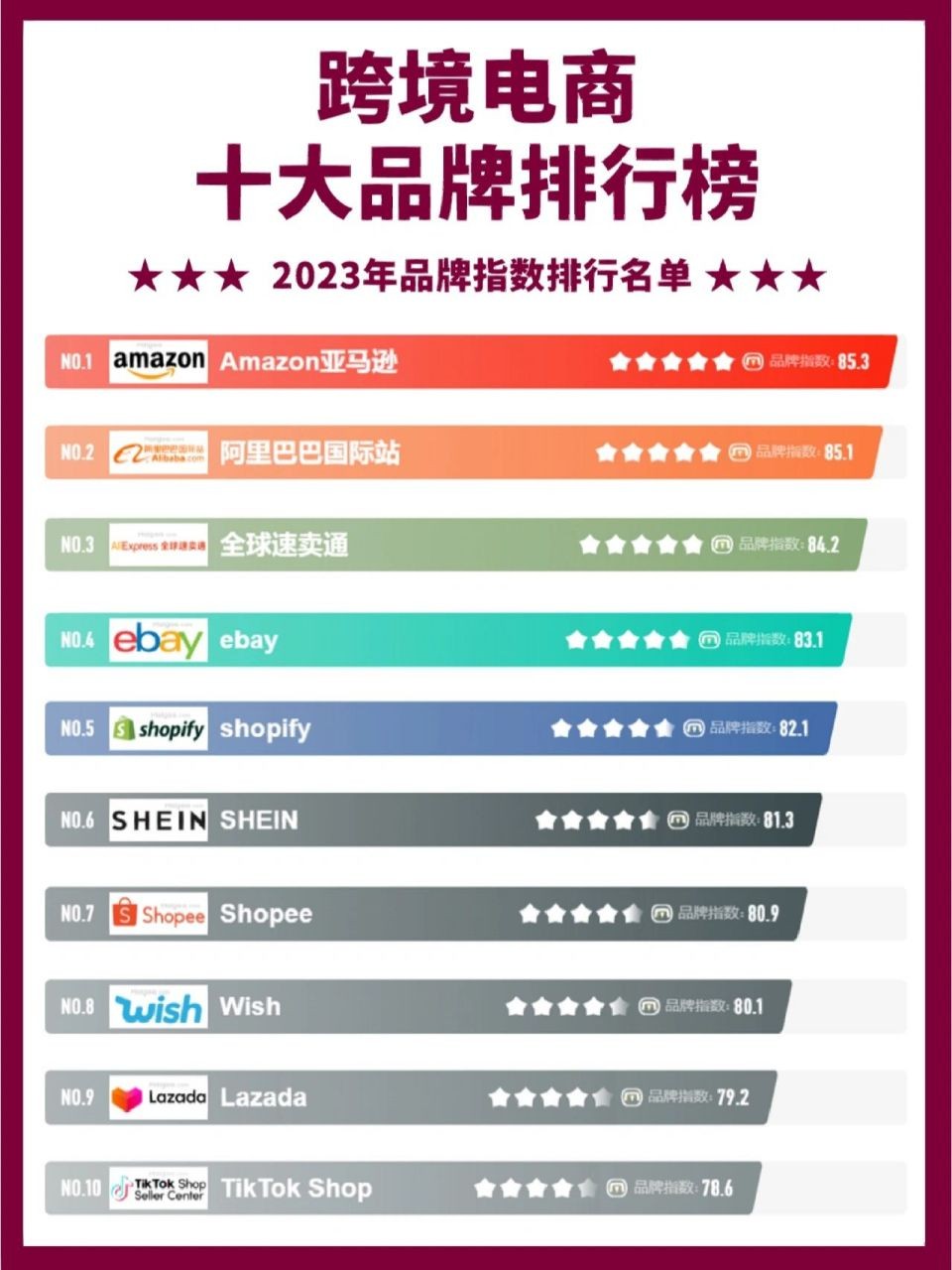 全球十大跨境电商平台排行榜前十名,全球十大跨境电商平台排行榜前十名品牌