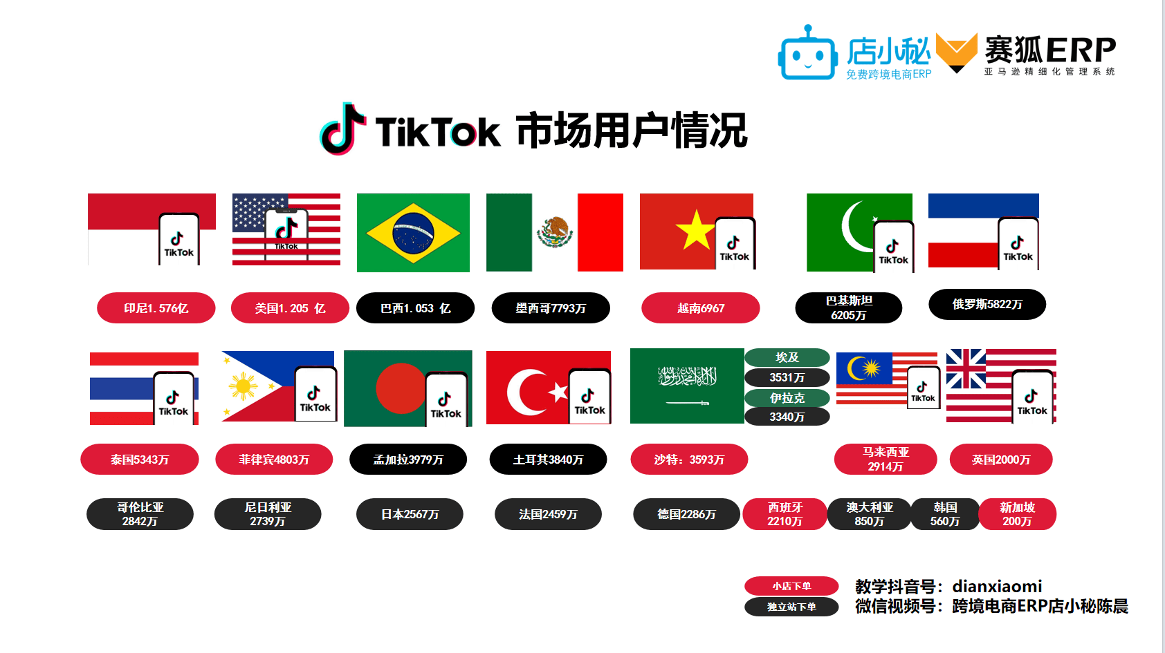 跨境电商平台哪个最好最可靠,跨境电商平台tiktok