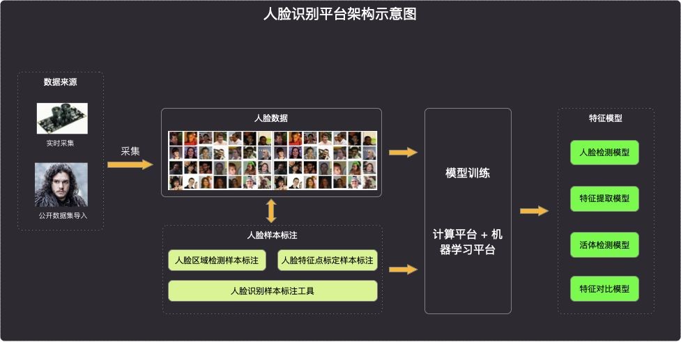 ai人造型识别技术是什么原理,ai人造型识别系统架构
