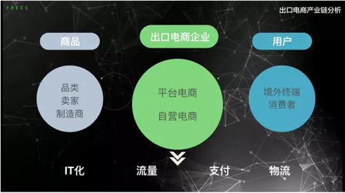 btob跨境电商平台有哪些,跨境电商b2b平台都有哪些网站