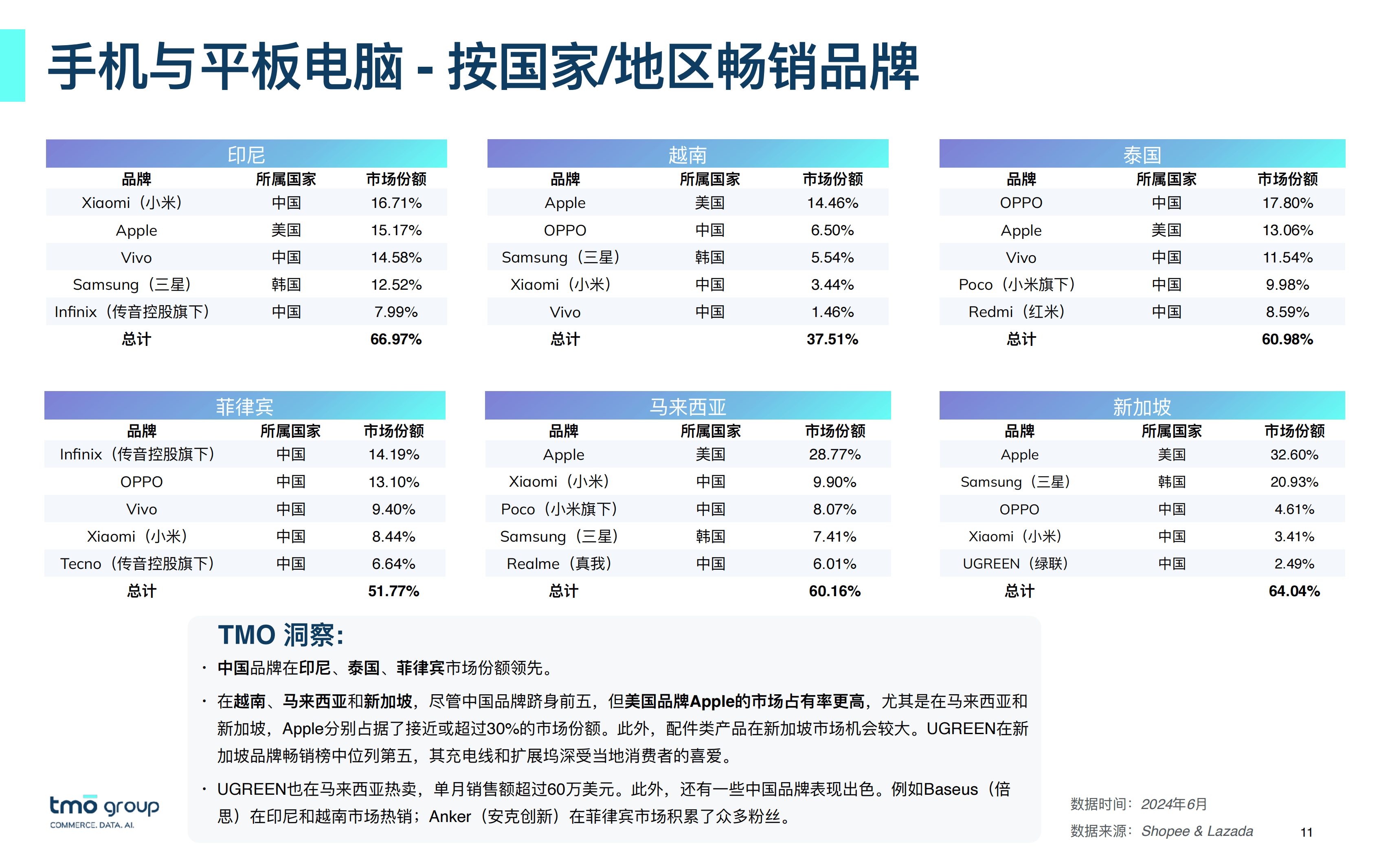 东南亚跨境电商代运营(东南亚跨境电商代运营怎么样)