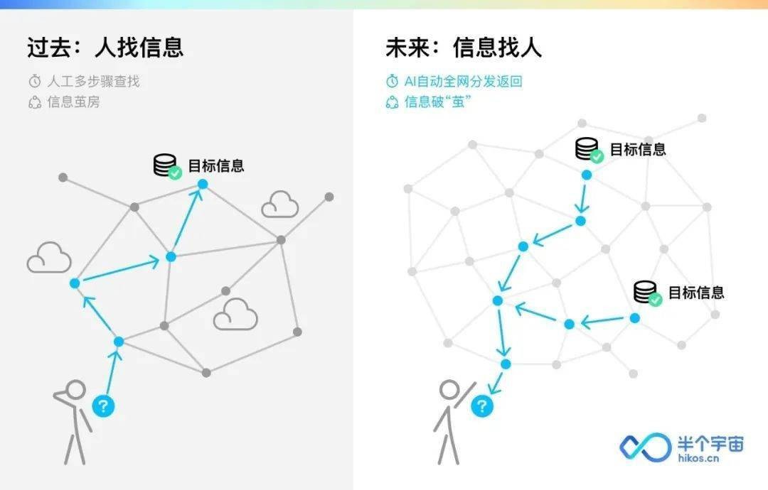 百度ai寻人怎么找,百度ai找人
