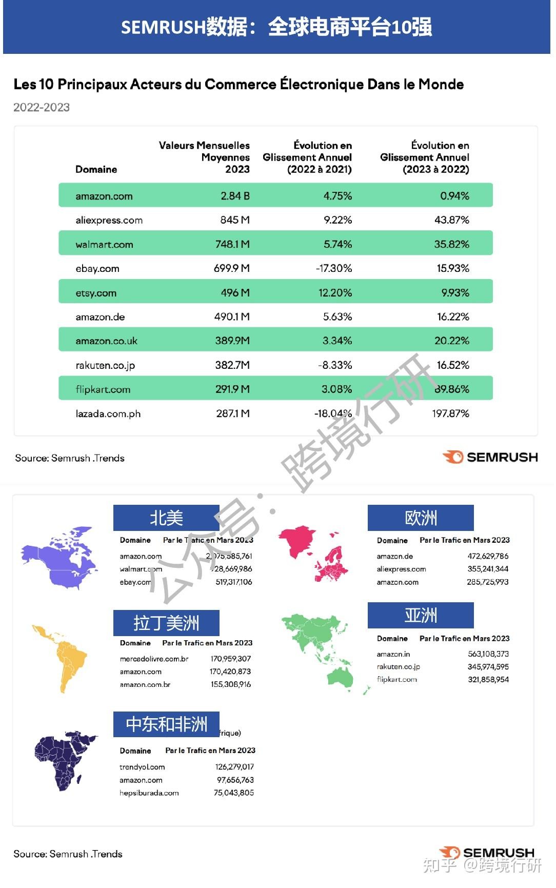 跨境电商平台排行榜前十名最新,2020跨境电商平台排行榜