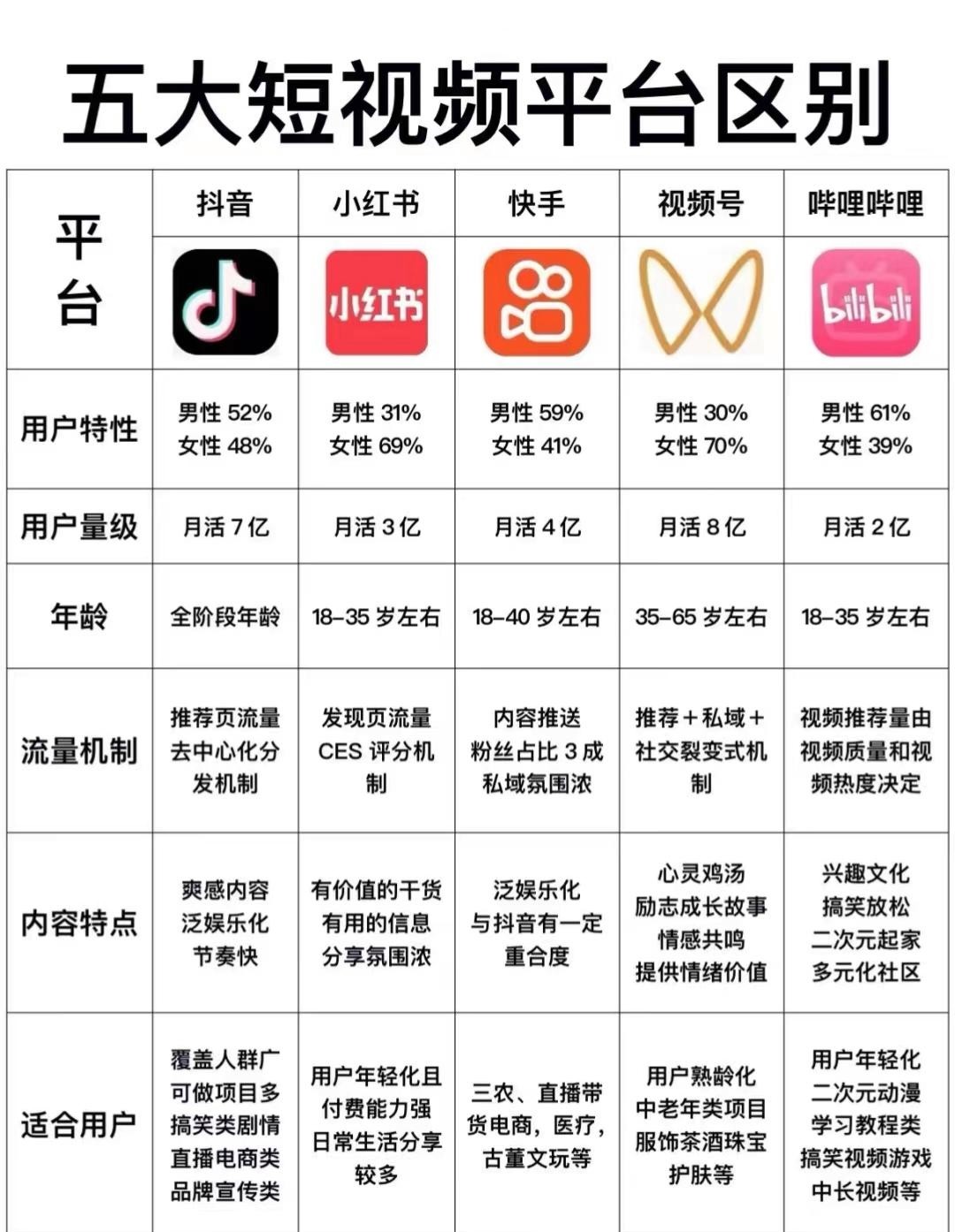 2020年短视频app排行榜前十名,最火的短视频app排行榜前十名