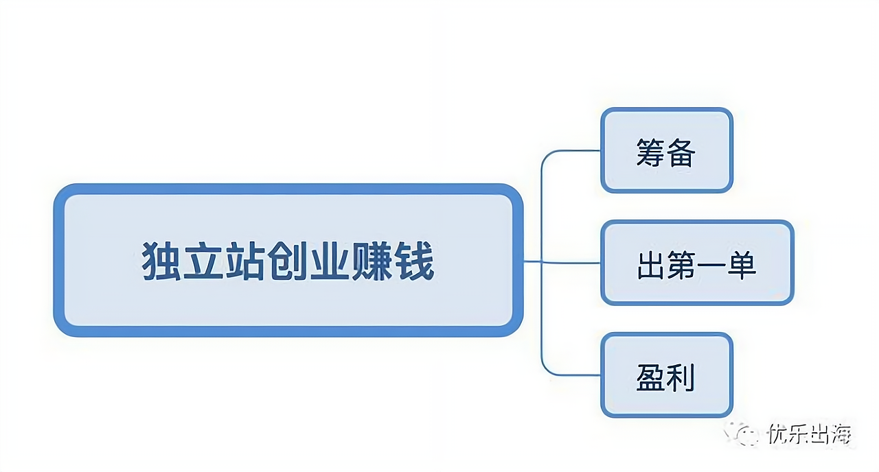 跨境电商需要多少资金,跨境电商需要多少****