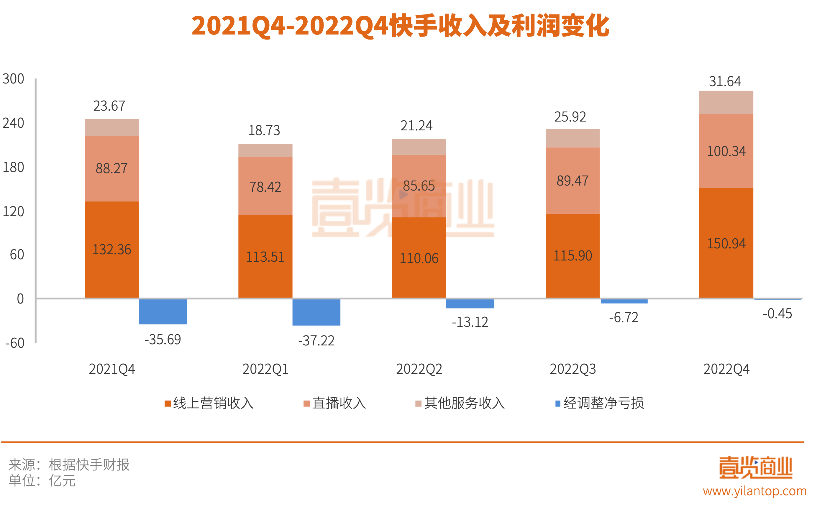 快手公司股票最新价格,2022年快手股价