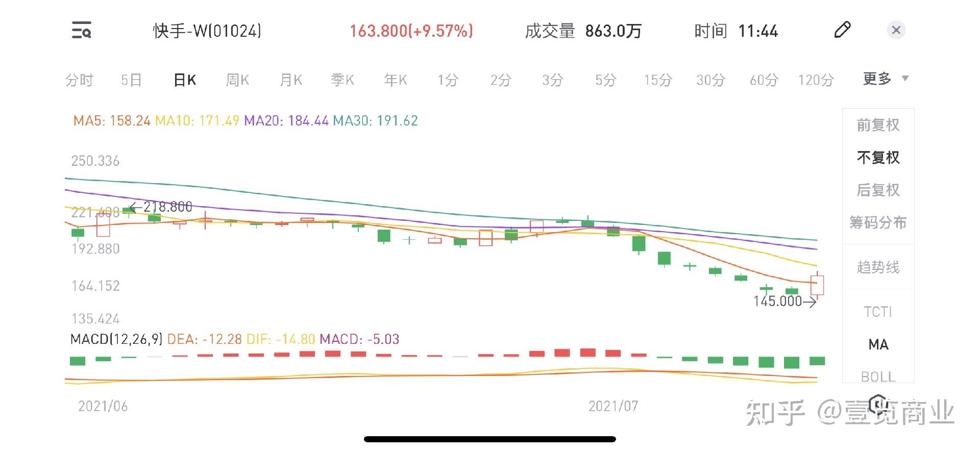 快手公司股票最新价格,2022年快手股价