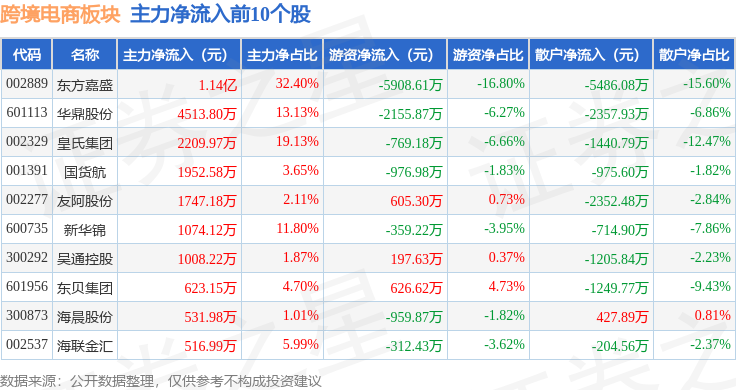 做跨境电商需要多少资金,跨境电商大约多少资金