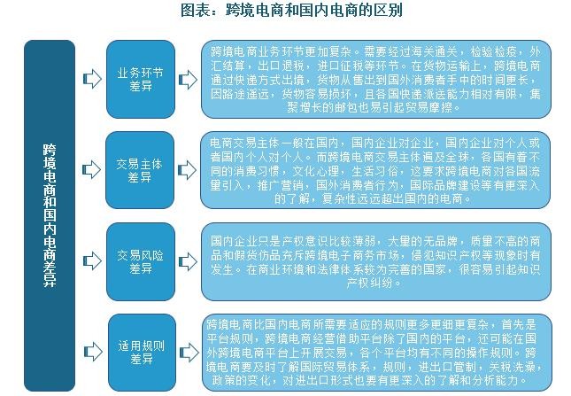 跨境电商学什么专业(跨境电商学什么专业对口)