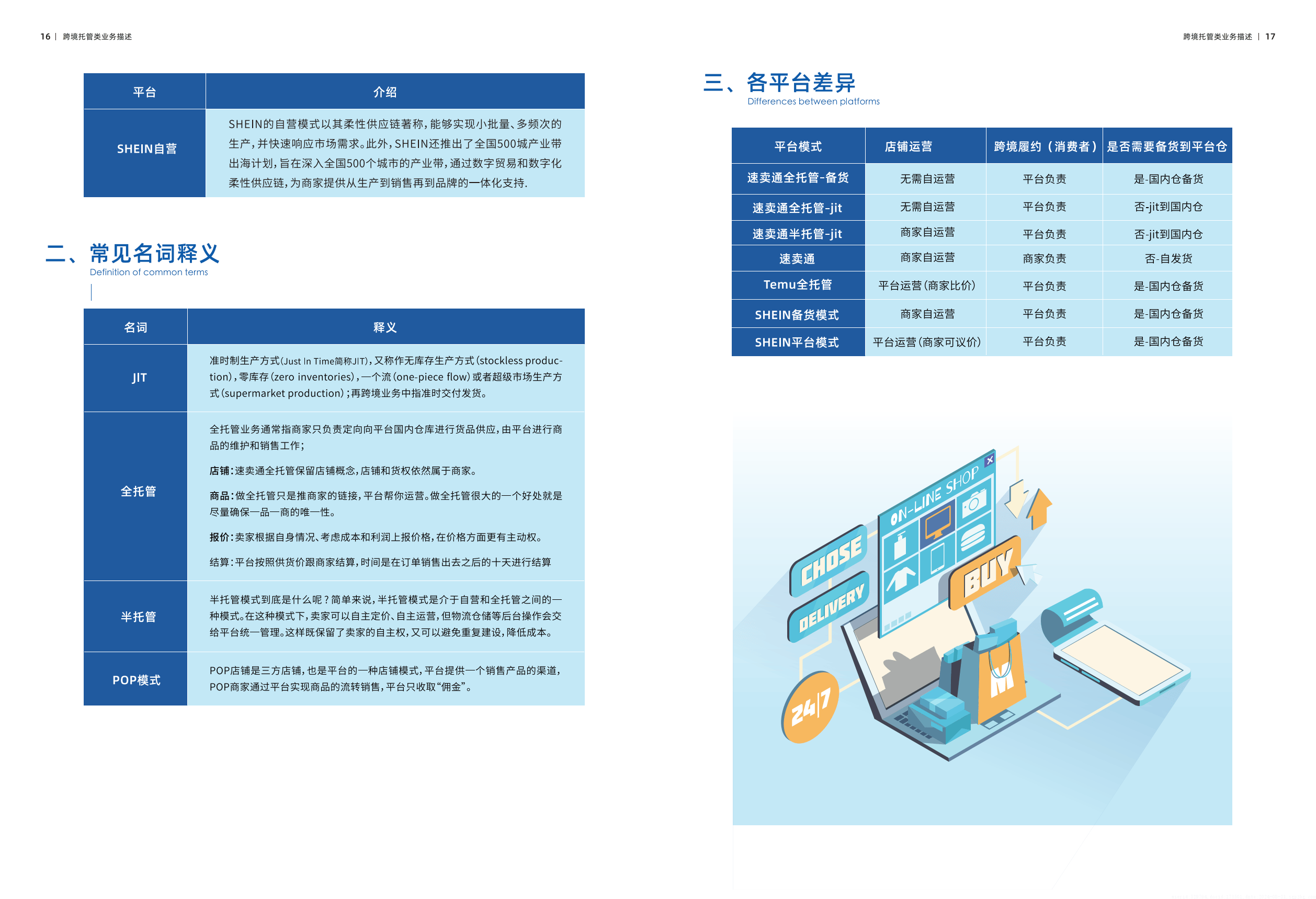 跨境电商运营是做什么的工作内容是什么,跨境电商平台运营是做什么的