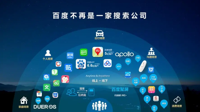 ai百度开放平台,百度ai开放平台收费标准