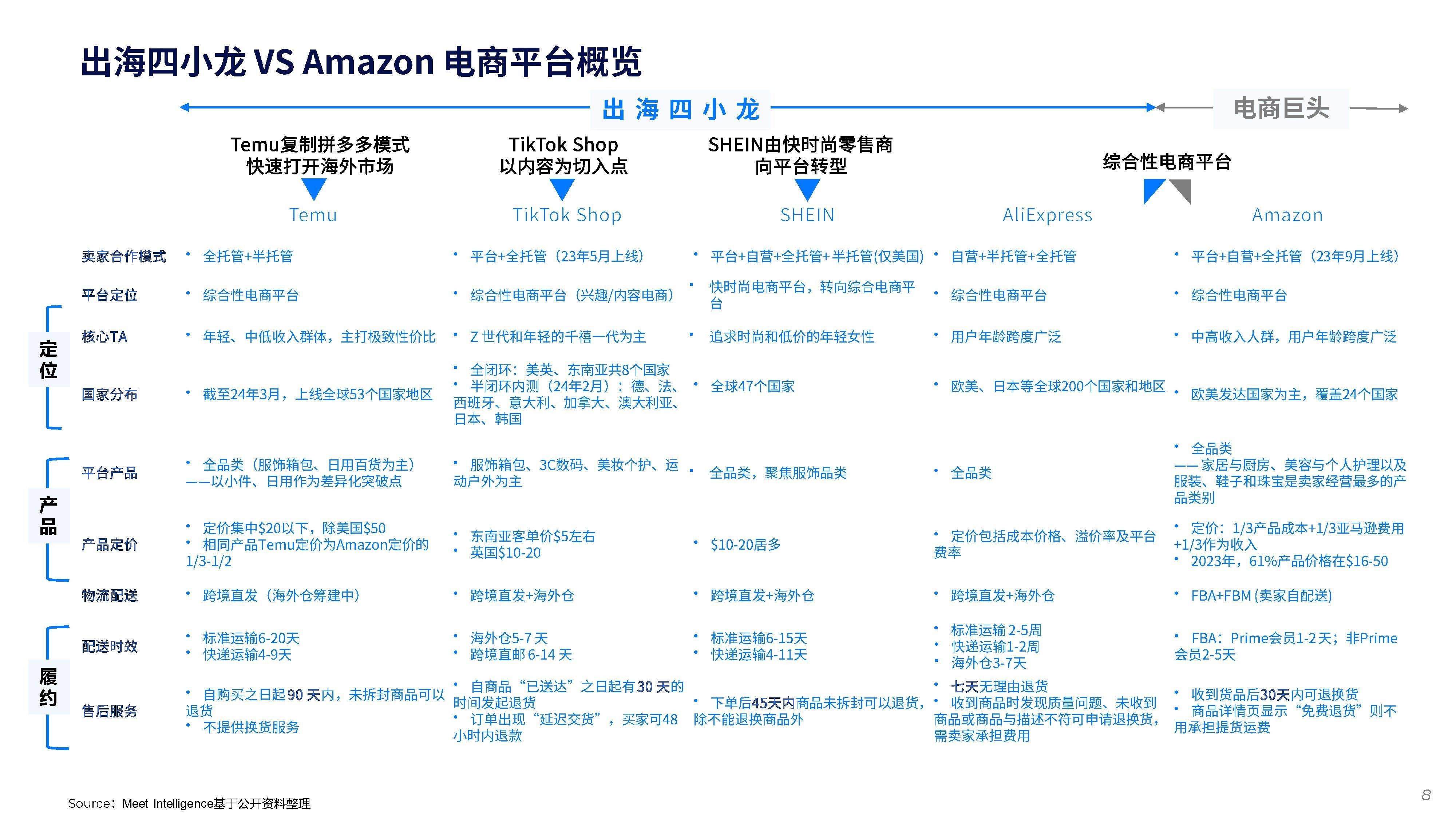 2021跨境电商平台排行榜前十名,跨境电商平台排行榜前十名优点