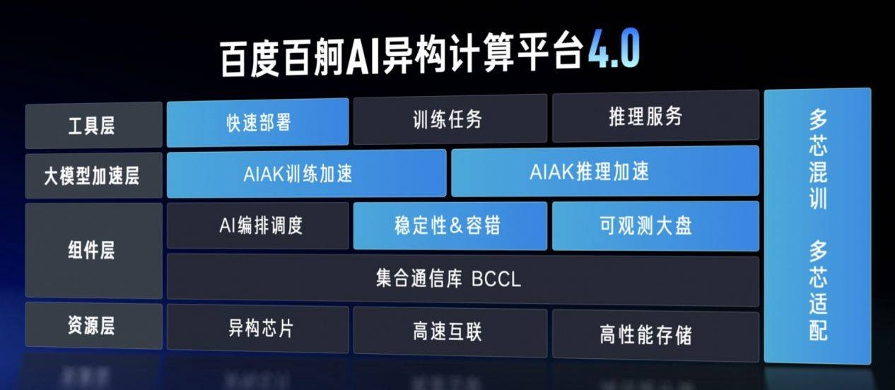 百度ai怎么使用(百度ai两种使用方式)