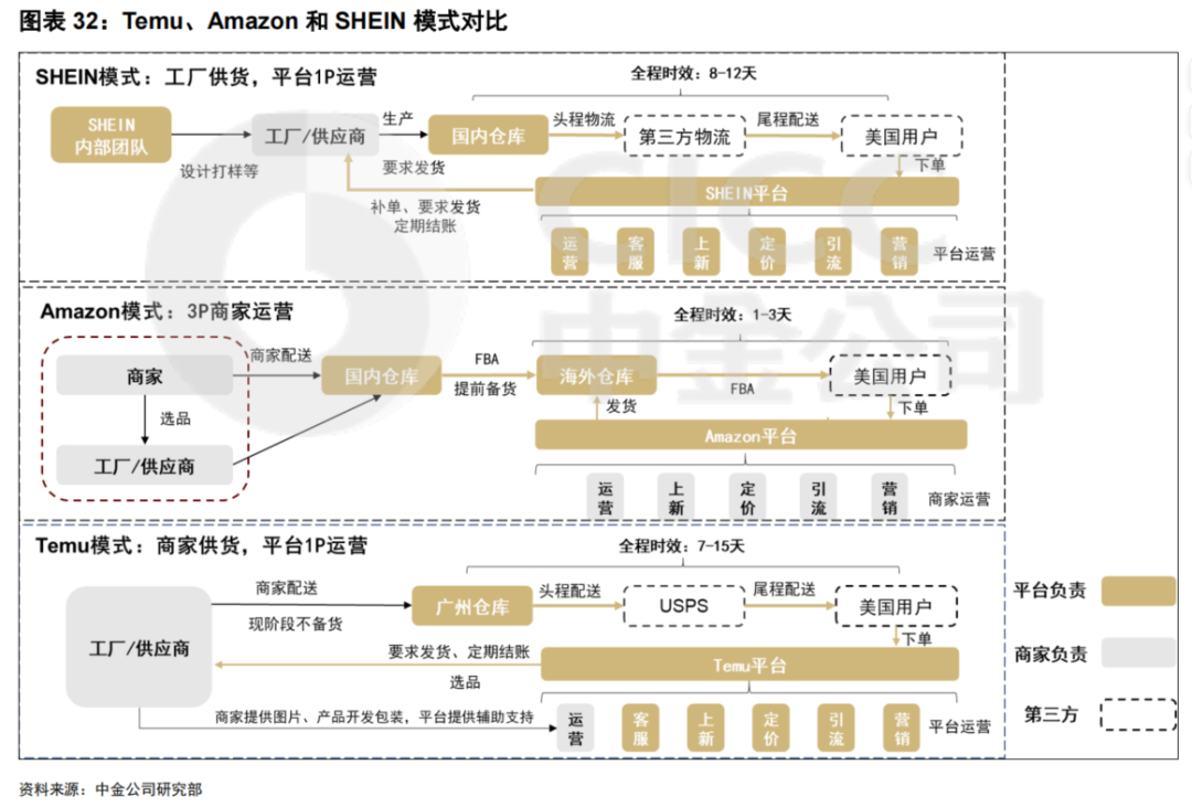 跨境电商平台是怎么运营的,跨境电商平台盈利模式