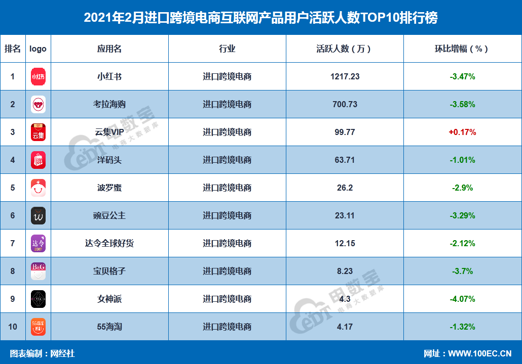 全球跨境电商平台排行榜前十名(全球跨境电商平台排行榜前十名品牌)