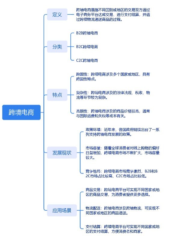 跨境电商具体怎么做,跨境电商怎么做比较好