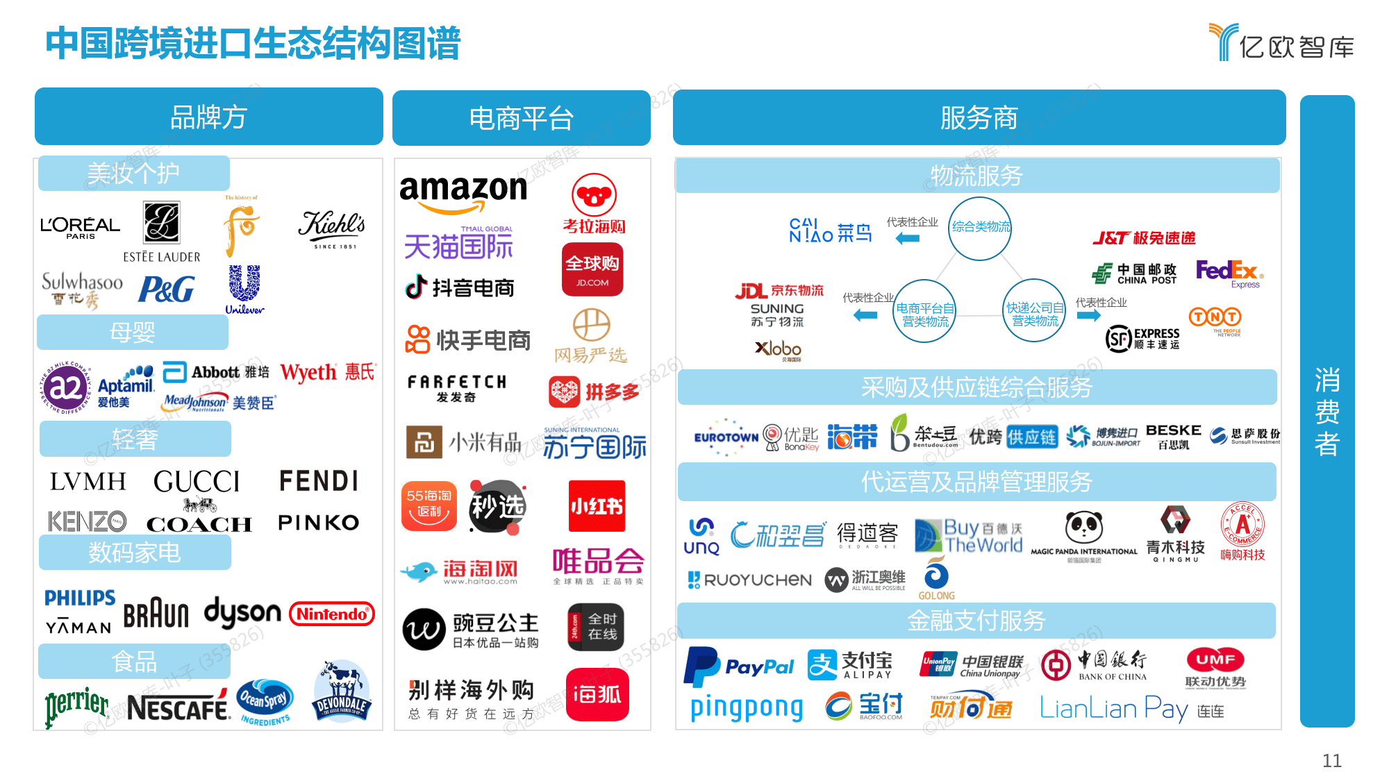 第三方跨境电商平台有哪些,标题 跨境电商第三方平台有哪些?有什么优势劣势?