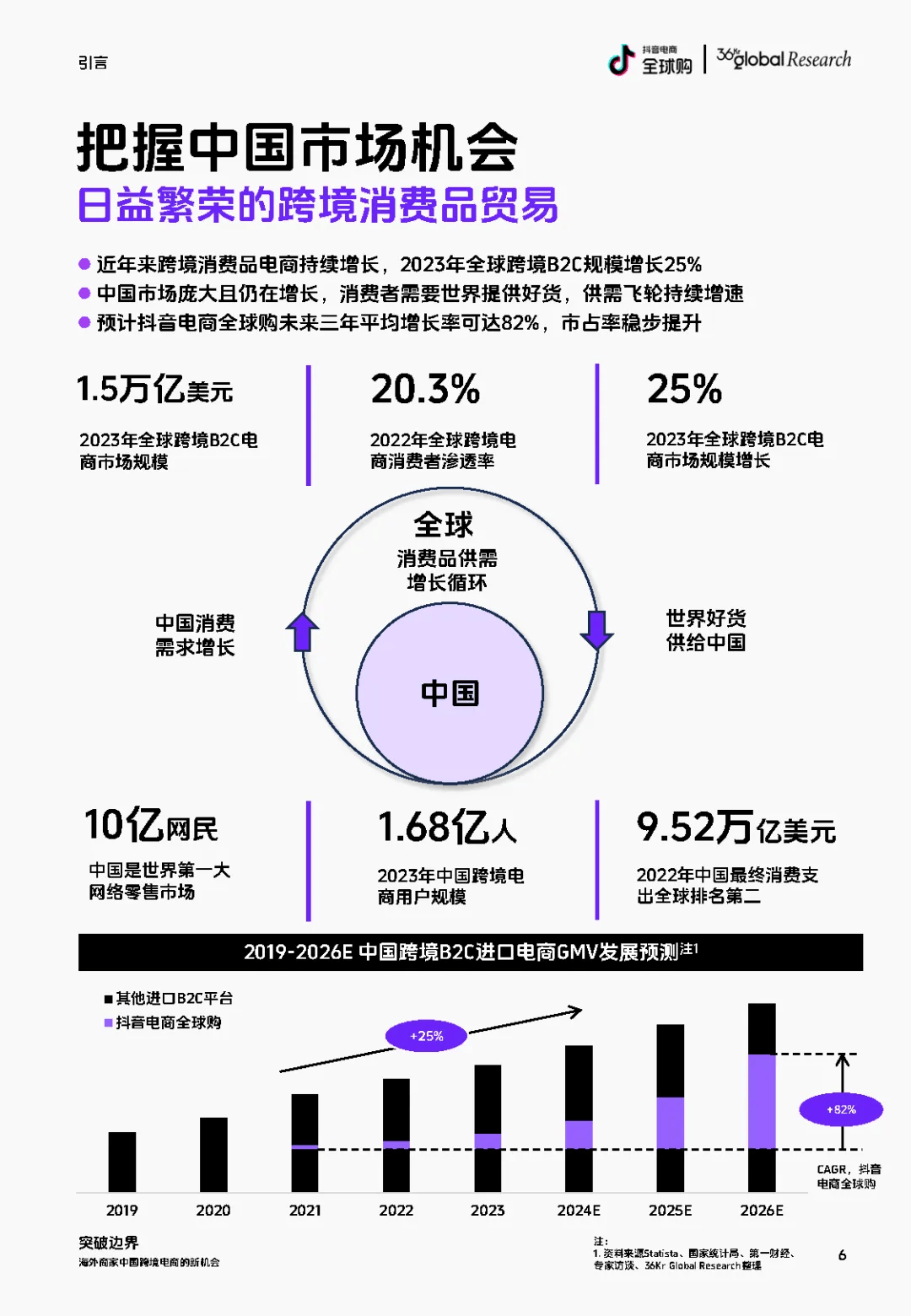 跨境电商风口还有几年,跨境电商还有前景吗