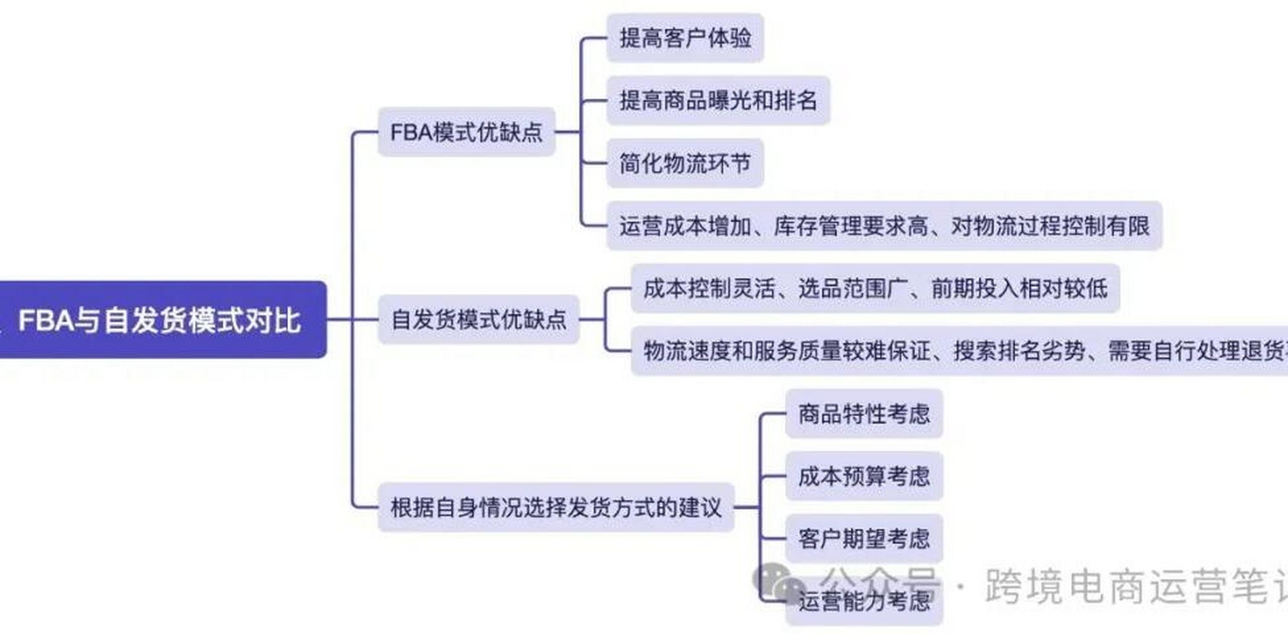 何为跨境电商?怎么注册?怎么操作?,跨境电商平台注册开店流程图