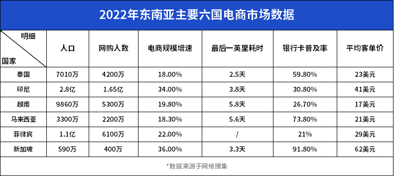 中国跨境电商代运营公司排名前十,中国跨境电商代运营公司排名