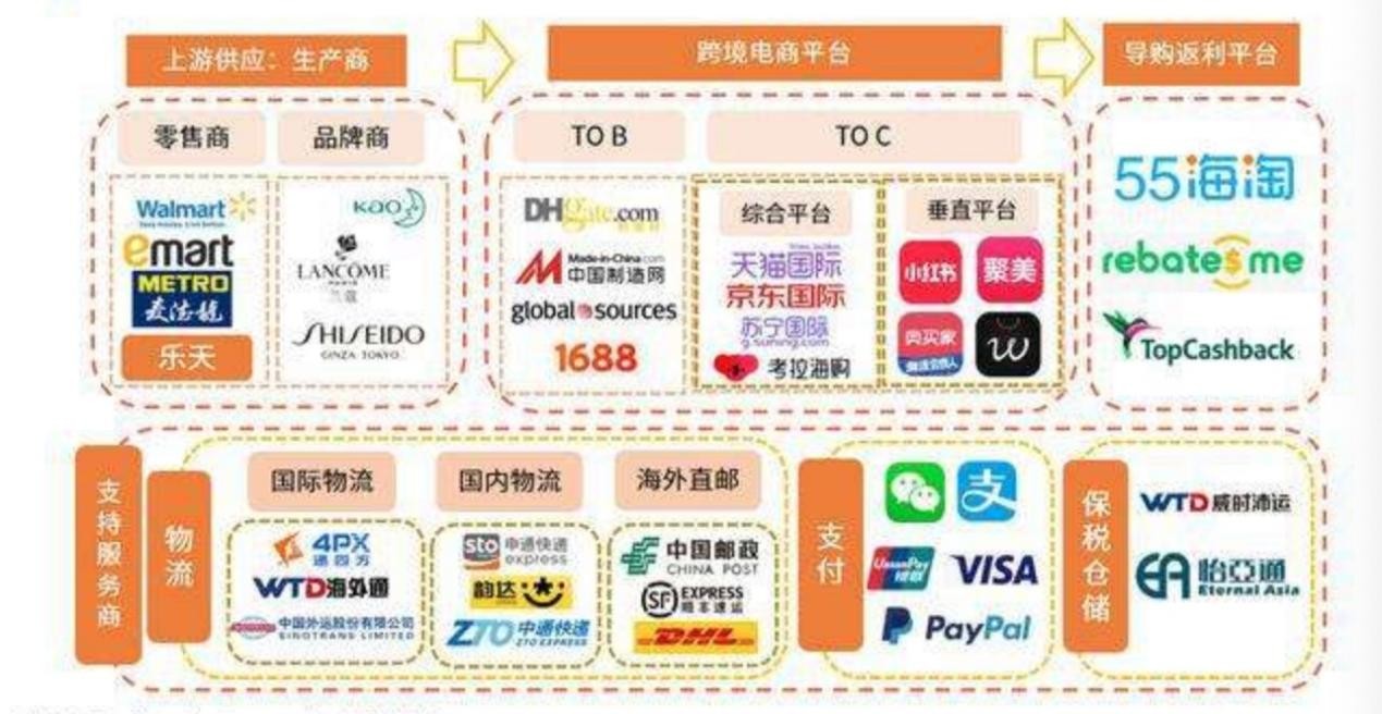 跨境电商趋势及跨境未来,跨境电商未来呈现哪些趋势