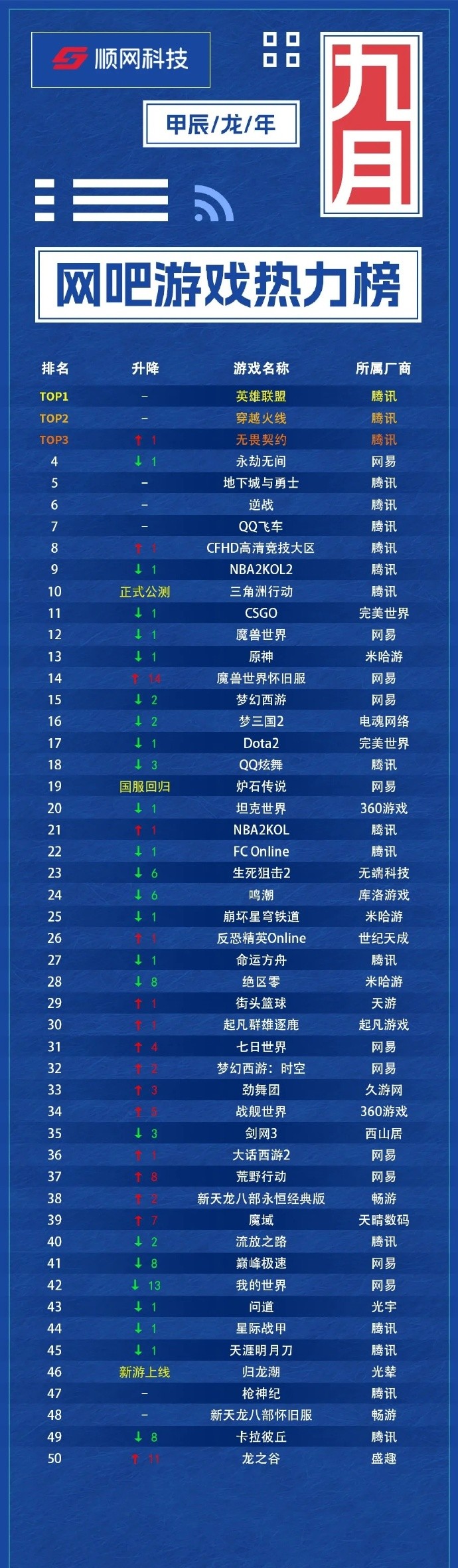 最火游戏排行榜2025,最火游戏排行榜第一名视频大全