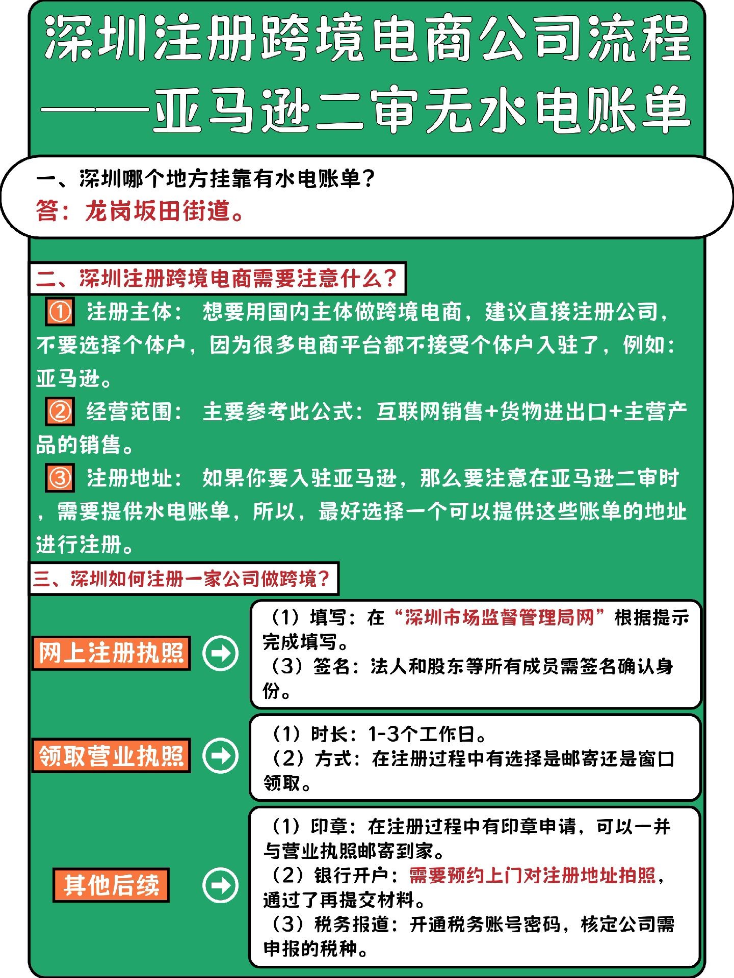 跨境电商公司注册资金多少合适,跨境电商公司注册