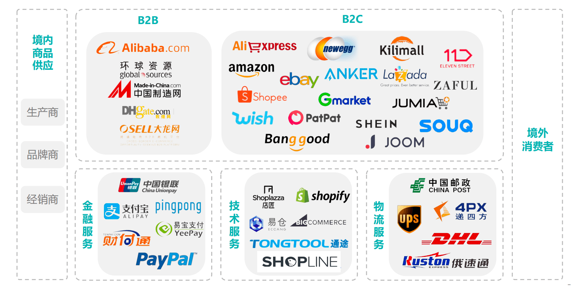 跨境电商哪个平台比较好跨境电商服务shopee平台,跨境电商哪家好shopee