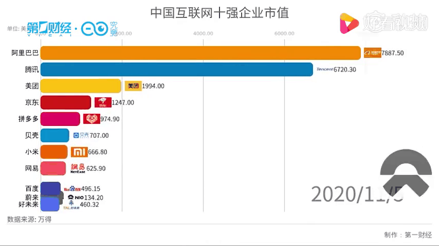 快手市值股价多少,快手市值股价