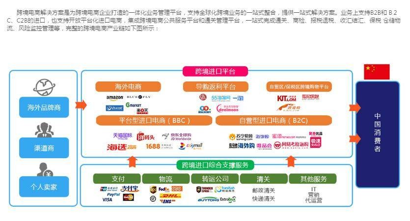 2021年跨境电商哪个平台比较好,跨境电商什么平台好