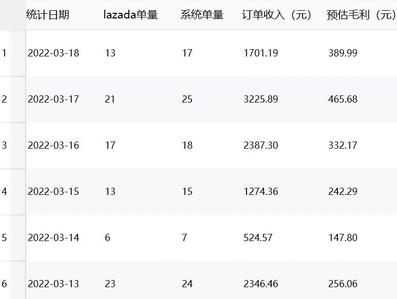 跨境电商怎么开店铺赚钱的,跨境电商怎么开店铺赚钱