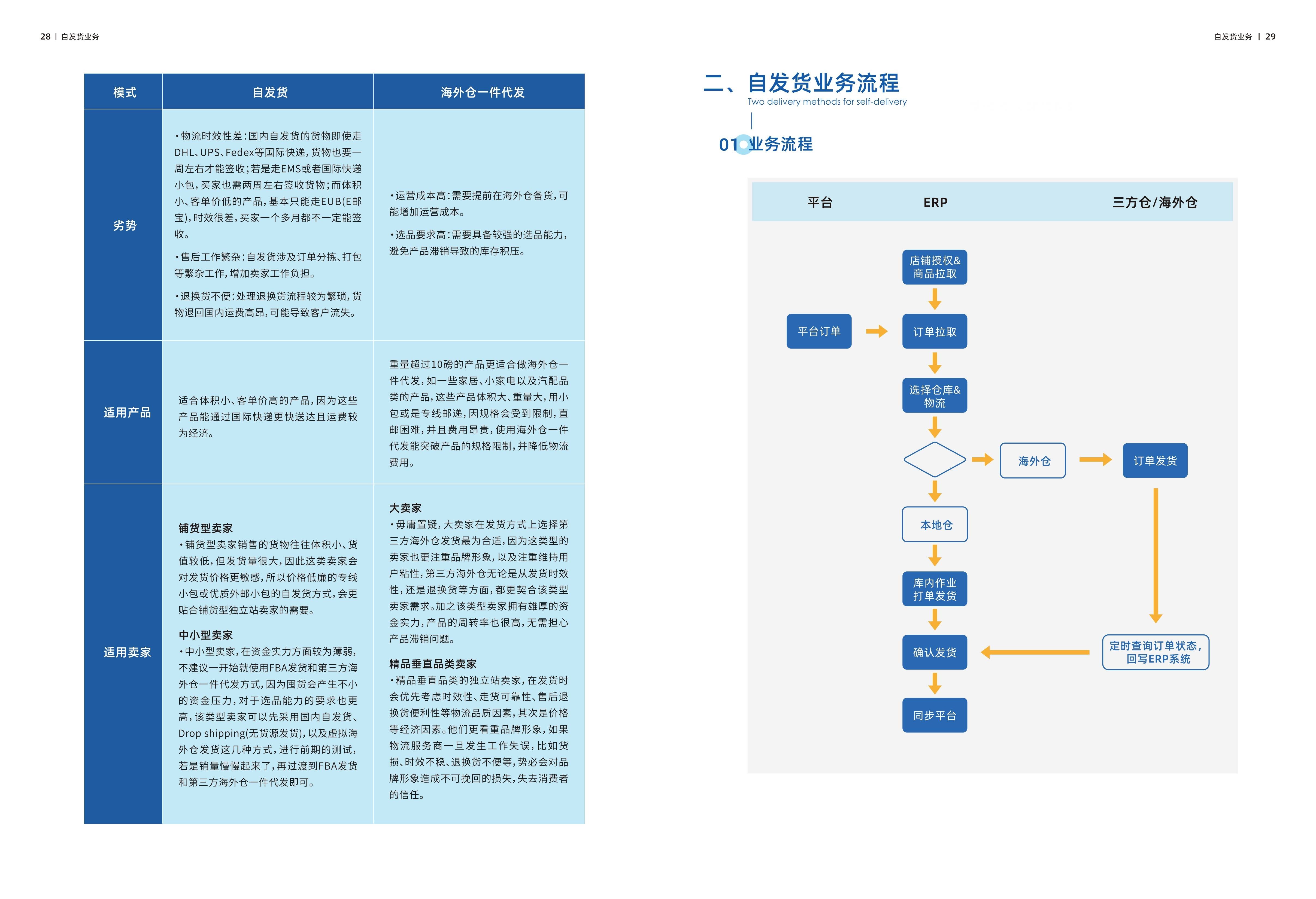 开跨境电商大概需要多少钱(开跨境电商大概需要多少钱呢)