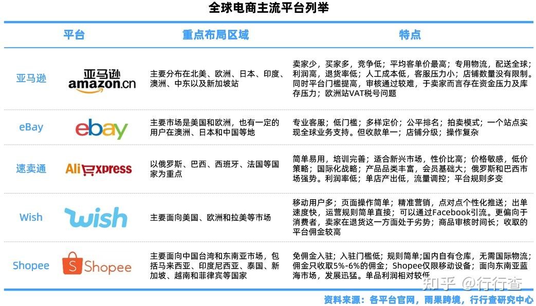 跨境电商需要多少资金流(跨境电商需要多少钱才能做)