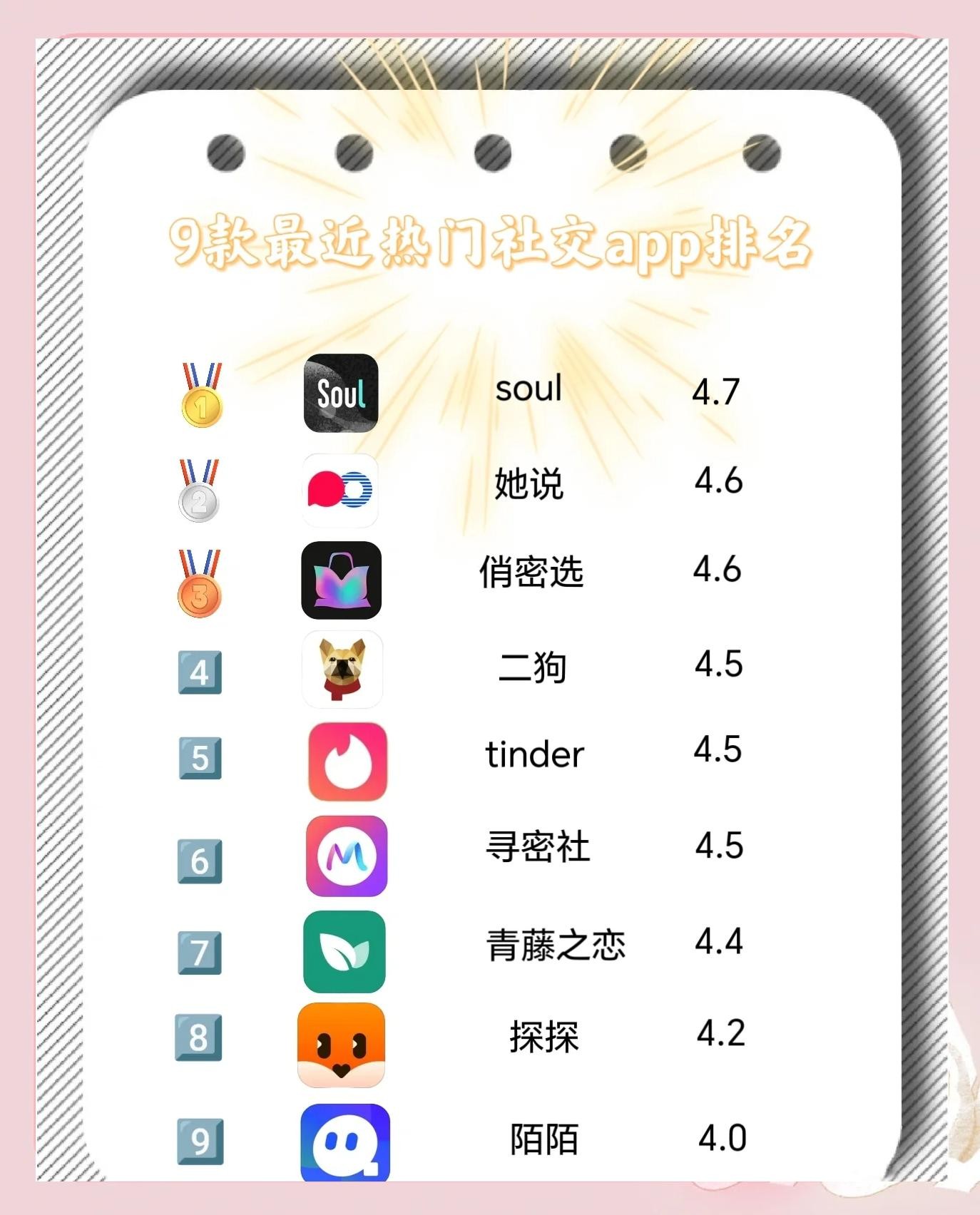 2020最火爆的交友软件是什么,最火的交友软件是哪款