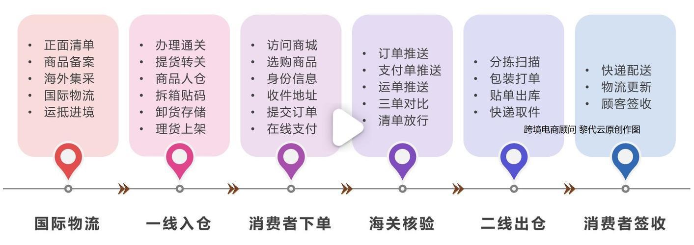 跨境电商怎么做?如何从零开始学做电商赚钱(跨境电商如何挣钱)