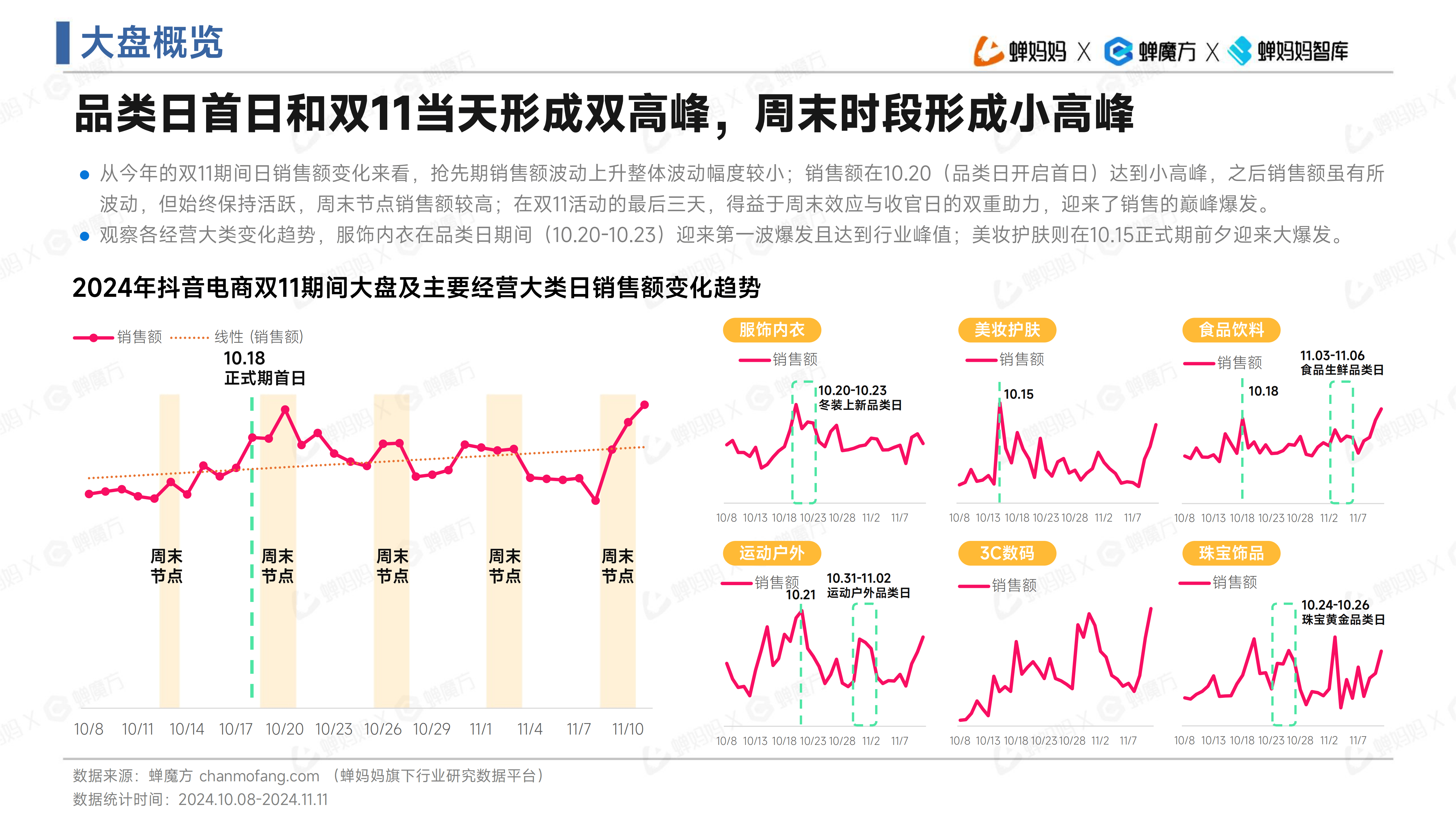 跨境电商平台11月成交额增长,跨境电商平台11月成交额增长多少