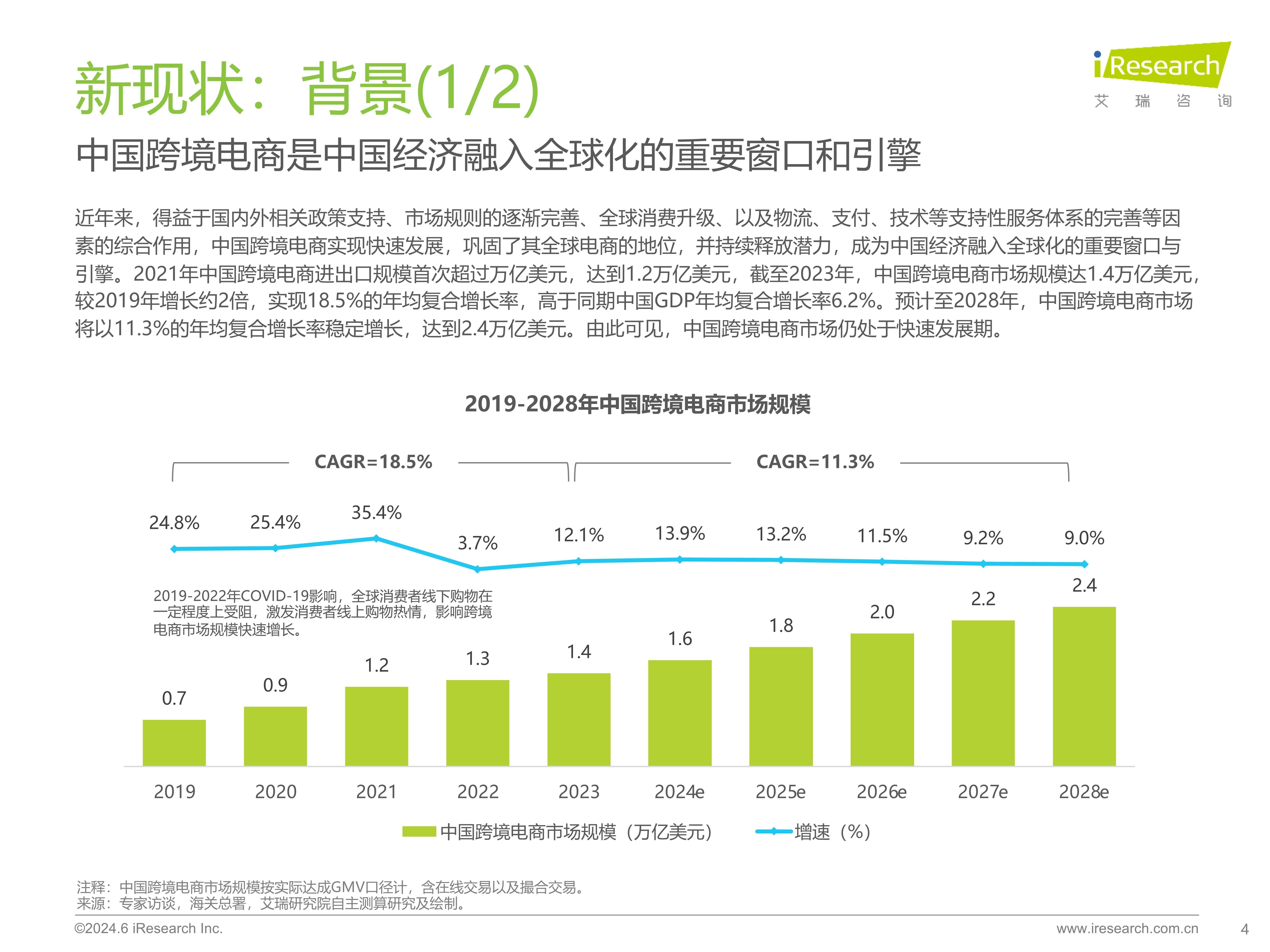 中国跨境电商平台有多少,中国跨境电商平台市场份额