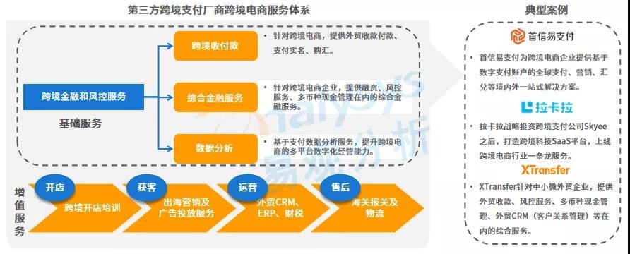 跨境电商第三方支付平台有哪些(跨境电商第三方支付平台有哪些,列举4个?)