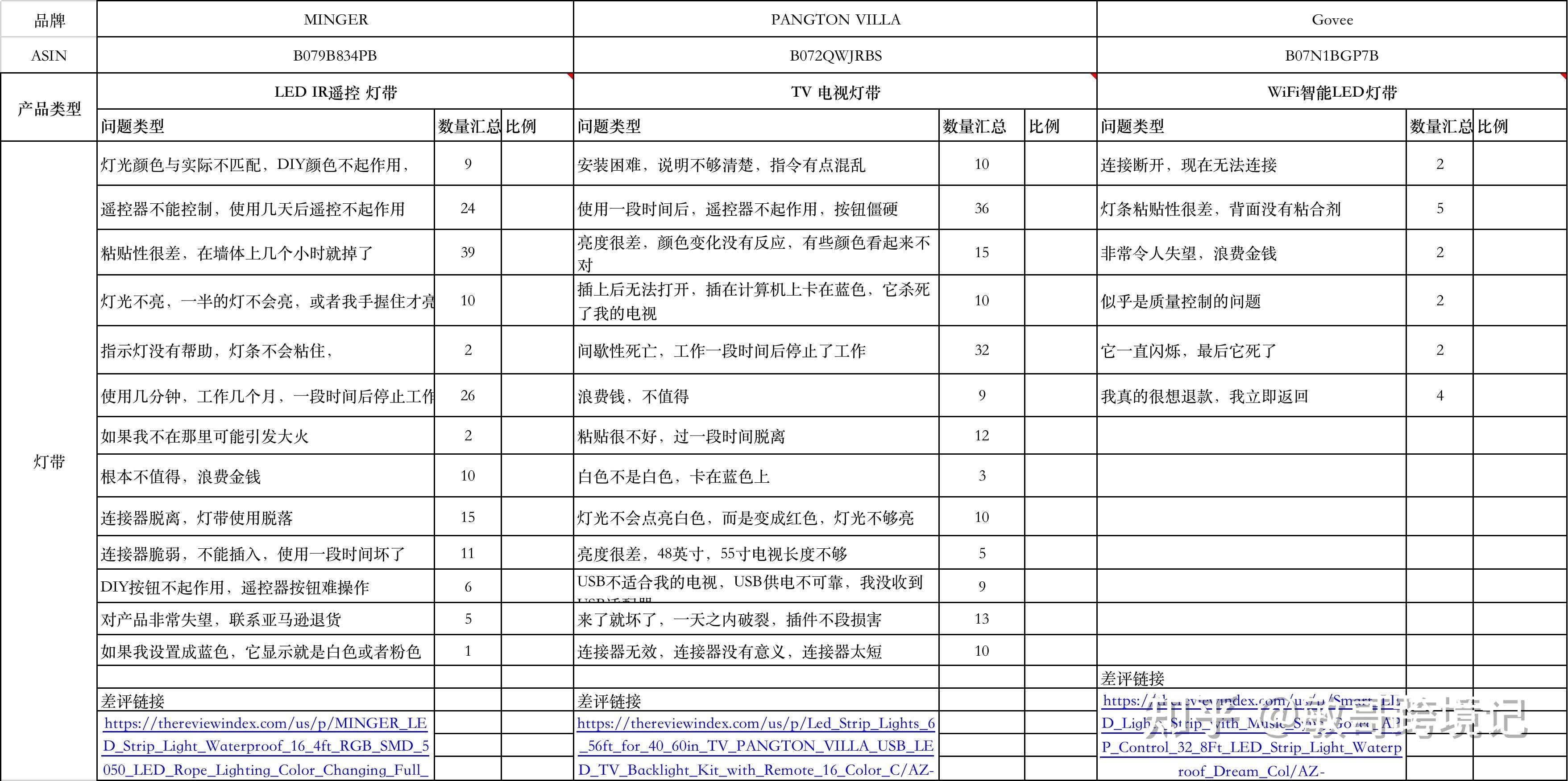 跨境电商选品师平台怎么做,跨境电商选品师平台怎么做,问问老师