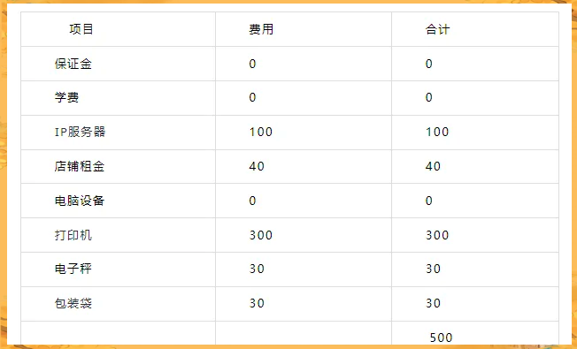 开一家跨境电商需要多少资金(开一家跨境电商需要多少资金和手续费)