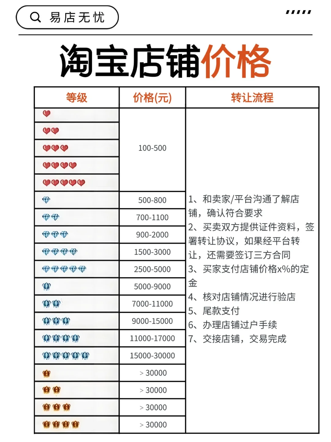 做电商最少需要准备多少钱,电商要多少钱才可以做