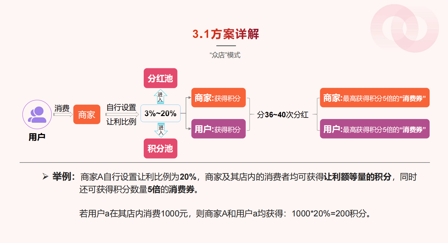 做电商最少需要准备多少钱,电商要多少钱才可以做