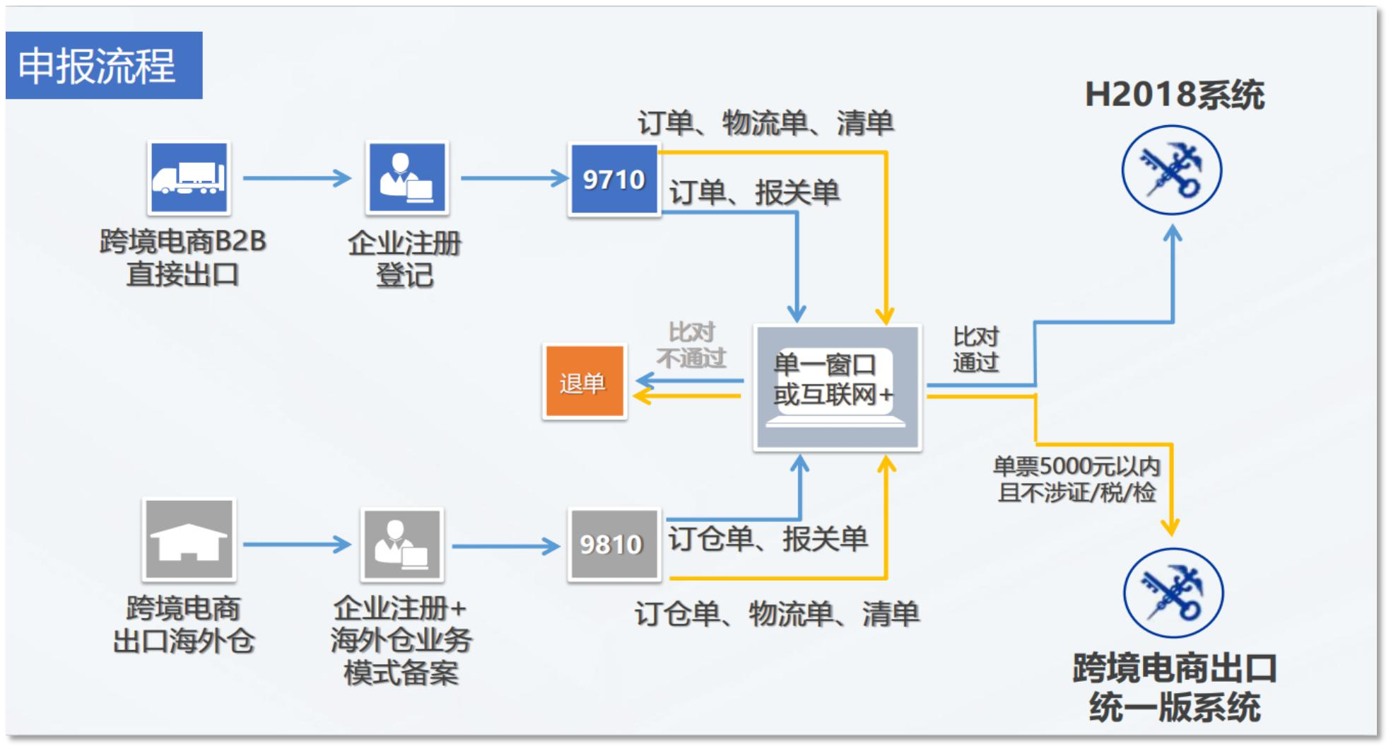 跨境电商运营流程(跨境电商运营流程步骤)