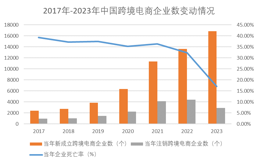 跨境电商资金如何回流,跨境电商的资金流转