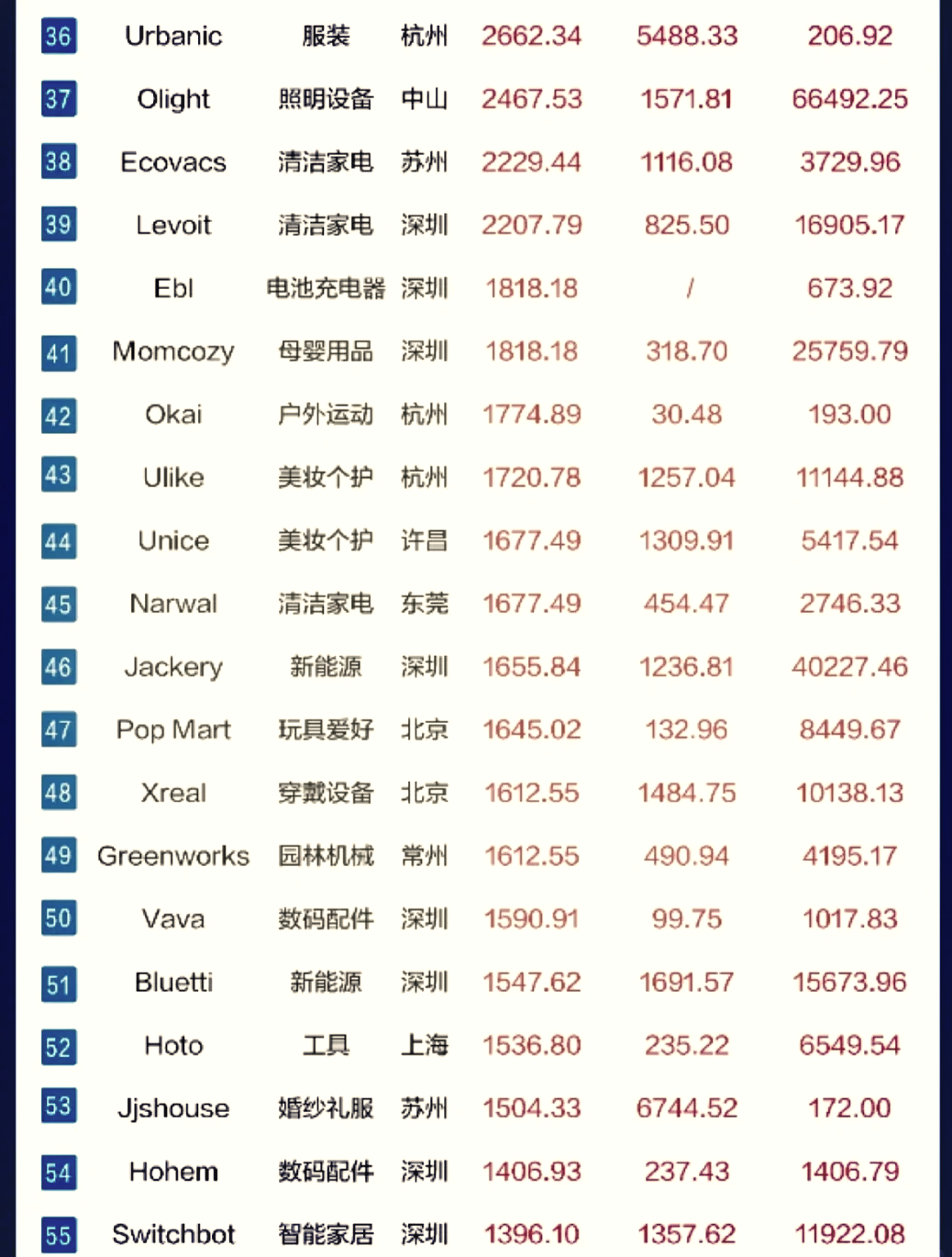 中国最大跨境电商前十名,中国最大跨境电商前十名杨建新