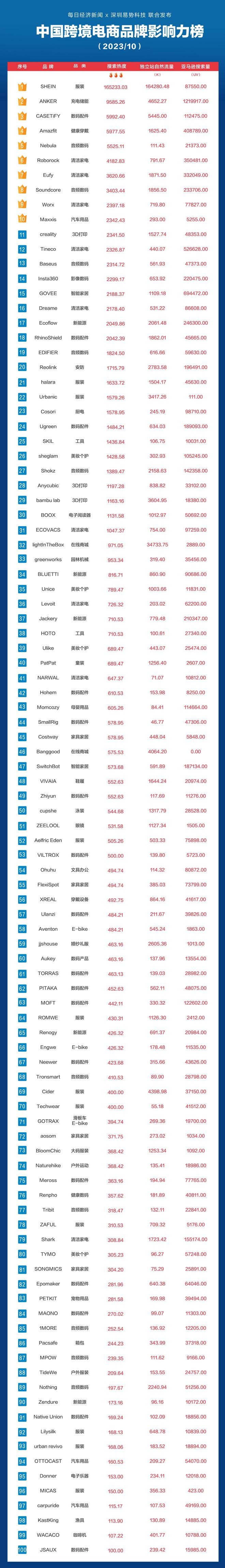 中国最大跨境电商前十名,中国最大跨境电商前十名杨建新