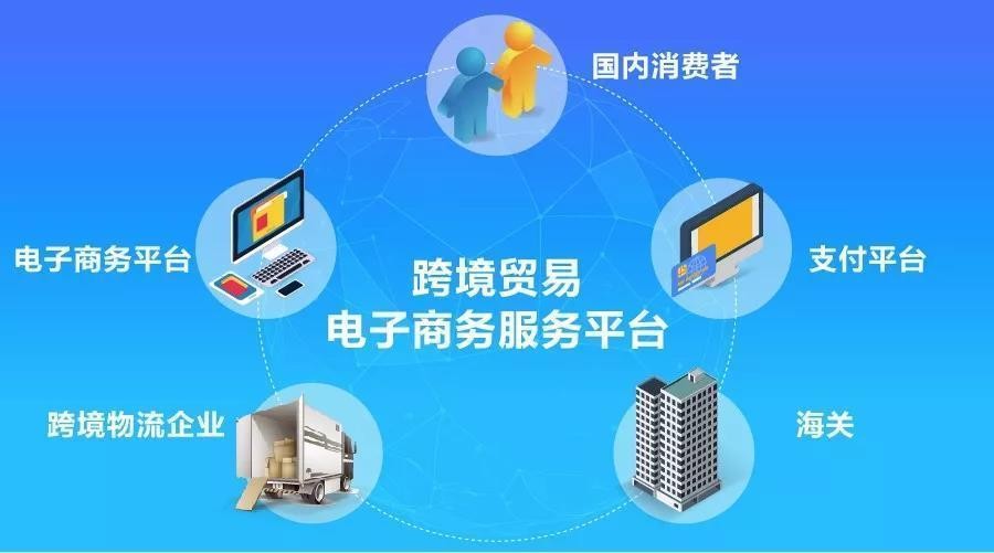跨境电商平台主要有哪些?,跨境电商平台是什么