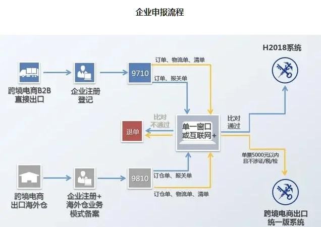 跨境电商是做什么的和外贸有什么区别,跨境电商是不是就是外贸