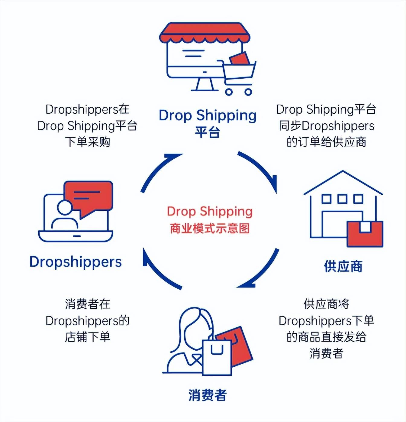 跨境电商是做什么(跨境电商是做什么的)